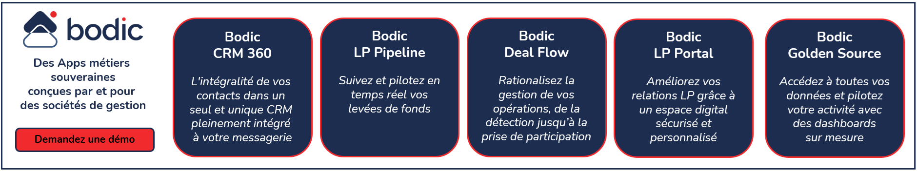 Bodic Apps— Une plateforme intuitive, modulaire et sécurisée dédiée aux besoins spécifiques des métiers de la gestion d’actifs